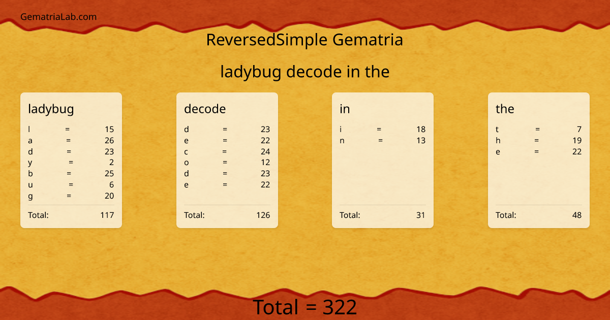 ladybug decode in the in reversedSimple Gematria
